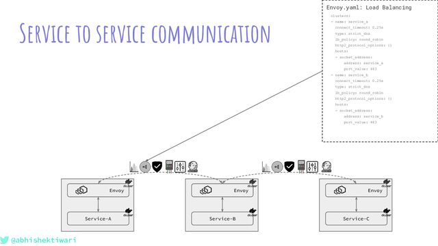 @abhishektiwari
Service to service communication
Service-A
Envoy
Service-B
Envoy
Service-C
Envoy
Envoy.yaml: Load Balancing
clusters:
- name: service_a
connect_timeout: 0.25s
type: strict_dns
lb_policy: round_robin
http2_protocol_options: {}
hosts:
- socket_address:
address: service_a
port_value: 443
- name: service_b
connect_timeout: 0.25s
type: strict_dns
lb_policy: round_robin
http2_protocol_options: {}
hosts:
- socket_address:
address: service_b
port_value: 443
