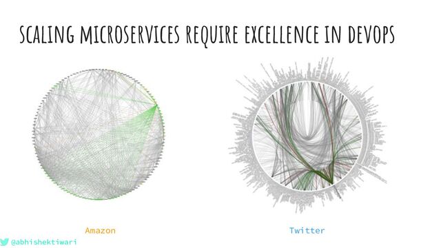 @abhishektiwari
scaling microservices require excellence in devops
Amazon Twitter
