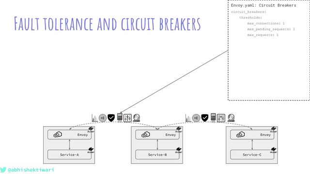 @abhishektiwari
Fault tolerance and circuit breakers
Service-A
Envoy
Service-B
Envoy
Service-C
Envoy
Envoy.yaml: Circuit Breakers
circuit_breakers:
thresholds:
max_connections: 1
max_pending_requests: 1
max_requests: 1
