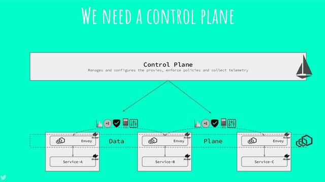 @abhishektiwari
We need a control plane
Control Plane
Manages and configures the proxies, enforce policies and collect telemetry
Service-A
Envoy
Service-B
Envoy
Service-C
Envoy
Data Plane
