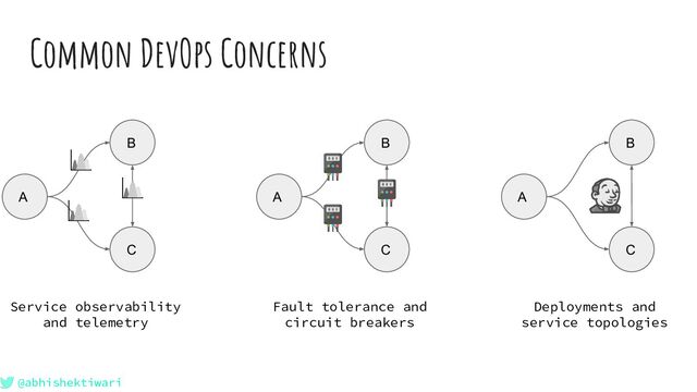@abhishektiwari
Common DevOps Concerns
A
B
C
Service observability
and telemetry
A
B
C
Fault tolerance and
circuit breakers
A
B
C
Deployments and
service topologies
