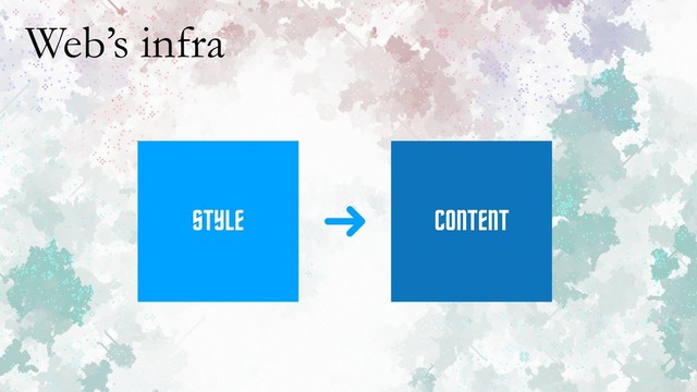 Web’s infra
STYLE CONTENT
