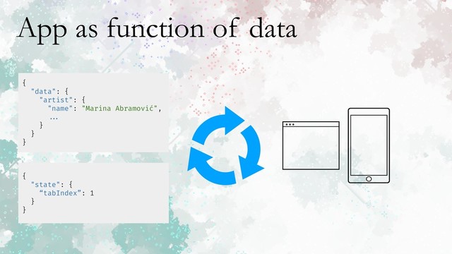 App as function of data
{
"data": {
"artist": {
"name": "Marina Abramović",
...
}
}
}
{
"state": {
“tabIndex”: 1
}
}
