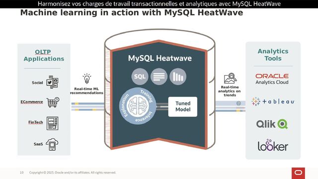 Copyright © 2023, Oracle and/or its affiliates. All rights reserved.
10
Machine learning in action with MySQL HeatWave
OLTP
Applications
Social
ECommerce
FinTech
SaaS
Analytics
Tools
Real-time ML
recommendations
Real-time
analytics on
trends
