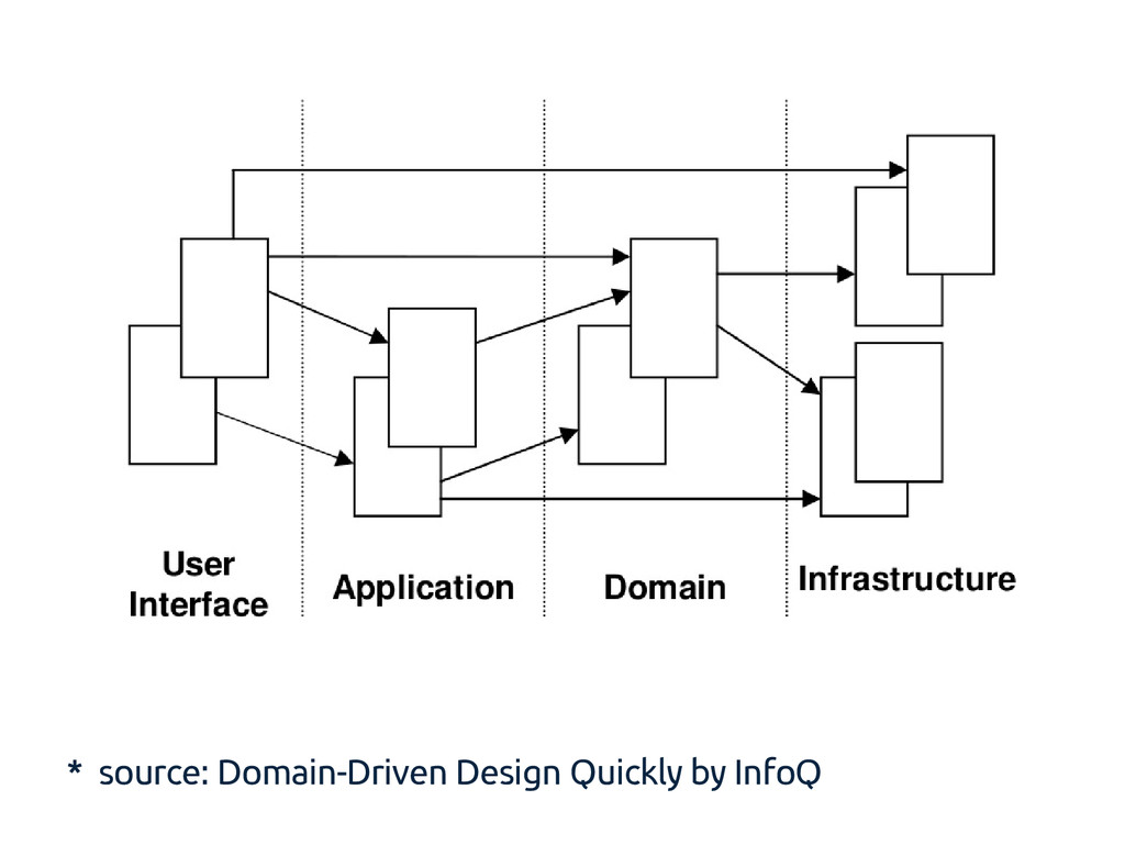 domain driven design php