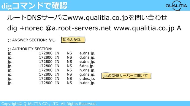Copyright© QUALITIA CO., LTD. All Rights Reserved.
digコマンドで確認
ルートDNSサーバにwww.qualitia.co.jpを問い合わせ
dig +norec @a.root-servers.net www.qualitia.co.jp A
;; ANSWER SECTION: なし
;; AUTHORITY SECTION:
jp. 172800 IN NS a.dns.jp.
jp. 172800 IN NS d.dns.jp.
jp. 172800 IN NS e.dns.jp.
jp. 172800 IN NS f.dns.jp.
jp. 172800 IN NS h.dns.jp.
jp. 172800 IN NS g.dns.jp.
jp. 172800 IN NS c.dns.jp.
jp. 172800 IN NS b.dns.jp.
jp.のDNSサーバーに聞いて
知らんがな
