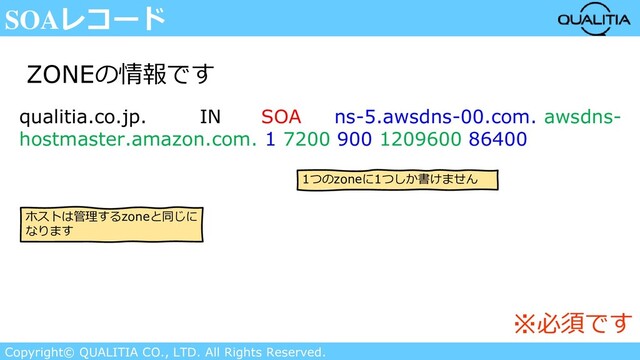 Copyright© QUALITIA CO., LTD. All Rights Reserved.
SOAレコード
ZONEの情報です
qualitia.co.jp. IN SOA ns-5.awsdns-00.com. awsdns-
hostmaster.amazon.com. 1 7200 900 1209600 86400
1つのzoneに1つしか書けません
ホストは管理するzoneと同じに
なります
※必須です
