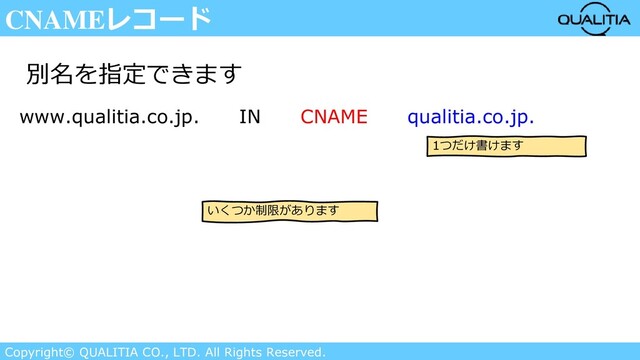 Copyright© QUALITIA CO., LTD. All Rights Reserved.
CNAMEレコード
別名を指定できます
www.qualitia.co.jp. IN CNAME qualitia.co.jp.
1つだけ書けます
いくつか制限があります
