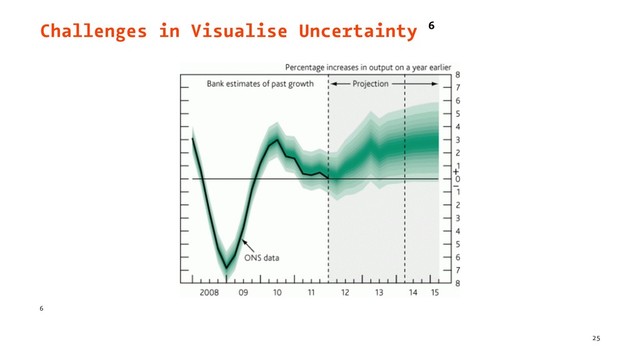 Challenges in Visualise Uncertainty 6
6
25
