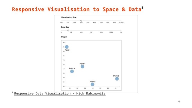 Responsive Visualisation to Space & Data8
8 Responsive Data Visualisation - Nick Rabinowitz
29
