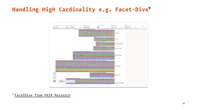 Handling High Cardinality e.g. Facet-Dive9
9 FacetDive from PAIR Research
30
