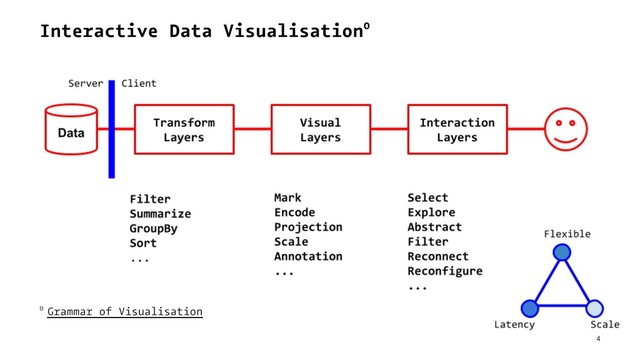 Interactive Data Visualisation0
0 Grammar of Visualisation
4
