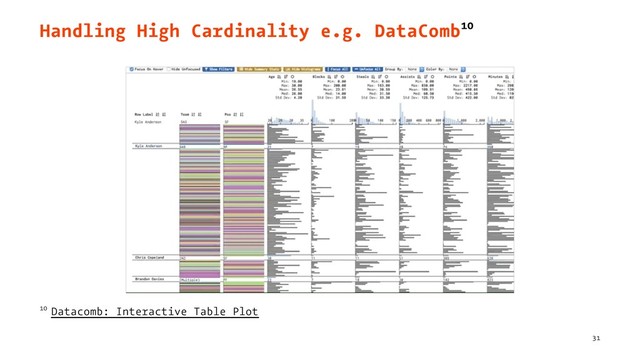 Handling High Cardinality e.g. DataComb10
10 Datacomb: Interactive Table Plot
31
