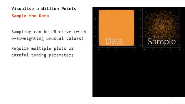 Visualise a Million Points
Sample the Data
Sampling can be effective (with
overweighting unusual values)
Require multiple plots or
careful tuning parameters
8
