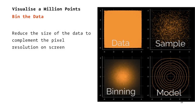 Visualise a Million Points
Bin the Data
Reduce the size of the data to
complement the pixel
resolution on screen
10
