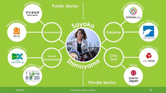 3
2023/5/23 Sayoko Shimoyama, LinkData
Government
Local
Government
Enterprise
Civic
Tech
Public Sector
Private Sector
