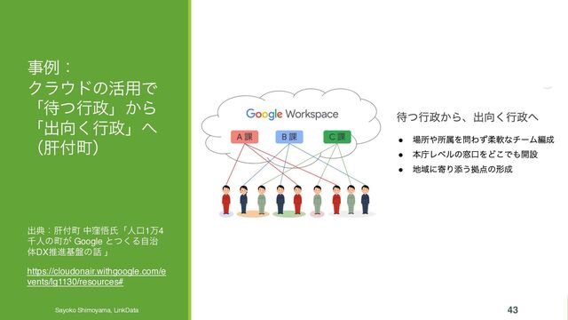 ࣄྫɿ
Ϋϥ΢υͷ׆༻Ͱ
ʮ଴ͭߦ੓ʯ͔Β
ʮग़޲͘ߦ੓ʯ΁
ʢ؊෇ொʣ
Sayoko Shimoyama, LinkData 2023/5/23 43
ग़యɿ؊෇ொ தۼޛࢯʮਓޱ1ສ4
ઍਓͷொ͕ Google ͱͭ͘Δ࣏ࣗ
ମDXਪਐج൫ͷ࿩ ʯ
https://cloudonair.withgoogle.com/e
vents/lg1130/resources#
