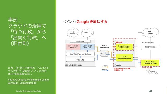 ࣄྫɿ
Ϋϥ΢υͷ׆༻Ͱ
ʮ଴ͭߦ੓ʯ͔Β
ʮग़޲͘ߦ੓ʯ΁
ʢ؊෇ொʣ
ग़యɿ؊෇ொ தۼޛࢯʮਓޱ1ສ4
ઍਓͷொ͕ Google ͱͭ͘Δ࣏ࣗ
ମDXਪਐج൫ͷ࿩ ʯ
https://cloudonair.withgoogle.com/e
vents/lg1130/resources#
Sayoko Shimoyama, LinkData 2023/5/23 44
