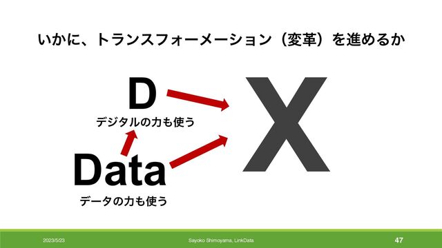 2023/5/23 Sayoko Shimoyama, LinkData 47
X
͍͔ʹɺτϥϯεϑΥʔϝʔγϣϯʢมֵʣΛਐΊΔ͔
D
σδλϧͷྗ΋࢖͏
σʔλͷྗ΋࢖͏
Data
