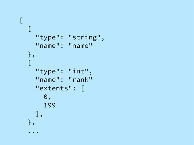 [
{
"type": "string",
"name": "name"
},
{
"type": "int",
"name": "rank"
"extents": [
0,
199
],
},
...
