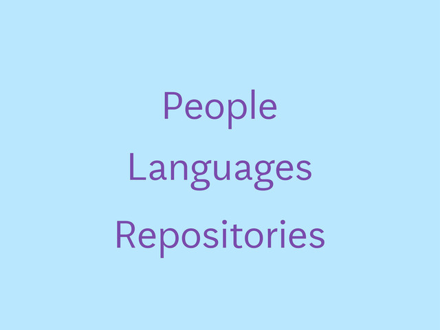 People
Languages
Repositories
