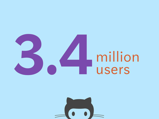 !."million
users
