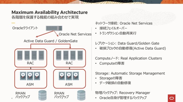 Maximum Availability Architecture
各階層を保護する機能の組み合わせで実現
ネットワーク接続: Oracle Net Services
• 接続フェイルオーバー
• トランザクション自動再実行
レプリケーション: Data Guard/Golden Gate
• 破損ブロックの自動修復(Active Data Guard)
Computeノード: Real Application Clusters
• Computeの障害
Storage: Automatic Storage Management
• Storageの障害
• データ破損の自動修復
物理バックアップ: Recovery Manager
• Oracle自身が管理するバックアップ
4
RMAN
バックアップ
ASM
RAC
Active Data Guard / GoldenGate
Oracleクライアント
4
RMAN
バックアップ
ASM
RAC
Oracle Net Services

