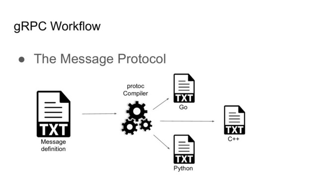 gRPC Workflow
● The Message Protocol
Message
definition
protoc
Compiler
Python
Go
C++
