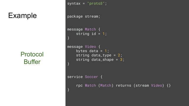 syntax = "proto3";
package stream;
message Match {
string id = 1;
}
message Video {
bytes data = 1;
string data_type = 2;
string data_shape = 3;
}
service Soccer {
rpc Watch (Match) returns (stream Video) {}
}
Protocol
Buffer
Example
