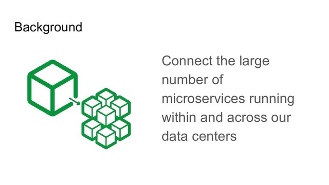 Background
Connect the large
number of
microservices running
within and across our
data centers
