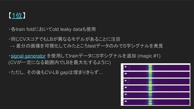 【1位】
・各train foldにおいてold leaky dataも使用
・同じCVスコアでもLBが異なるモデルがあることに注目
→ 差分の画像を可視化してみたところtestデータのみでS字シグナルを発見
・signal generator を使用してtrainデータにS字シグナルを追加 (magic #1)
(CVが一定になる範囲内でLBを最大化するように)
・ただし，その後もCV-LB gapは埋まりきらず...
