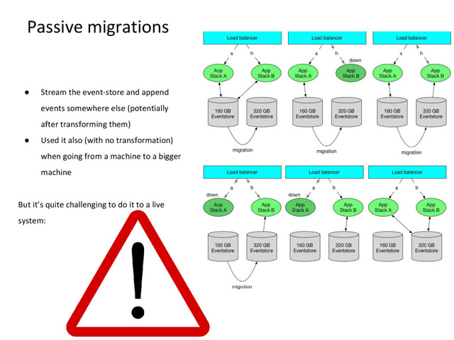 Passive migrations
● Stream the event-store and append
events somewhere else (potentially
after transforming them)
● Used it also (with no transformation)
when going from a machine to a bigger
machine
But it’s quite challenging to do it to a live
system:
