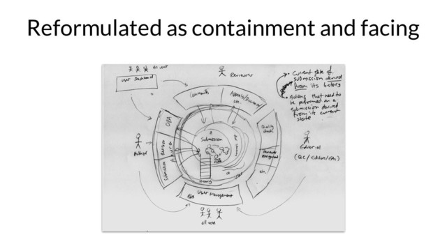 Reformulated as containment and facing
