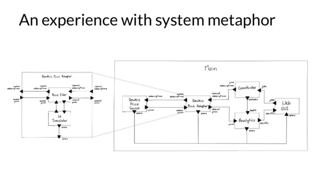 An experience with system metaphor
