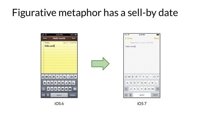 Figurative metaphor has a sell-by date
iOS 6 iOS 7
