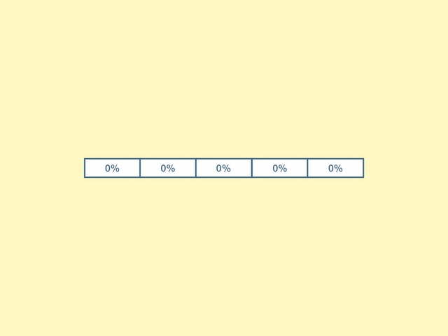 0% 0% 0% 0% 0%
