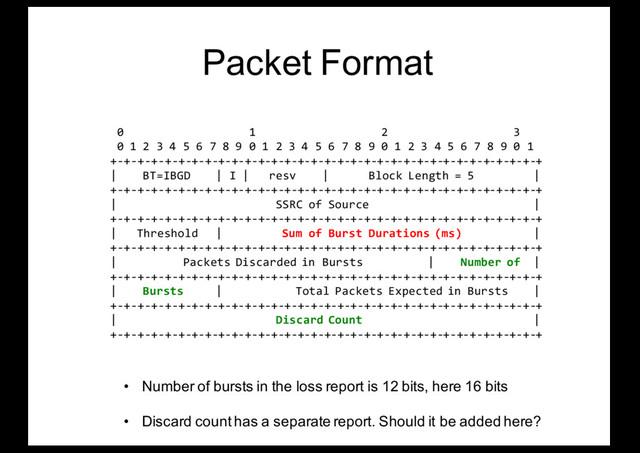 Packet Format
0 1 2 3
0 1 2 3 4 5 6 7 8 9 0 1 2 3 4 5 6 7 8 9 0 1 2 3 4 5 6 7 8 9 0 1
+-+-+-+-+-+-+-+-+-+-+-+-+-+-+-+-+-+-+-+-+-+-+-+-+-+-+-+-+-+-+-+-+
| BT=IBGD | I | resv | Block Length = 5 |
+-+-+-+-+-+-+-+-+-+-+-+-+-+-+-+-+-+-+-+-+-+-+-+-+-+-+-+-+-+-+-+-+
| SSRC of Source |
+-+-+-+-+-+-+-+-+-+-+-+-+-+-+-+-+-+-+-+-+-+-+-+-+-+-+-+-+-+-+-+-+
| Threshold | Sum of Burst Durations (ms) |
+-+-+-+-+-+-+-+-+-+-+-+-+-+-+-+-+-+-+-+-+-+-+-+-+-+-+-+-+-+-+-+-+
| Packets Discarded in Bursts | Number of |
+-+-+-+-+-+-+-+-+-+-+-+-+-+-+-+-+-+-+-+-+-+-+-+-+-+-+-+-+-+-+-+-+
| Bursts | Total Packets Expected in Bursts |
+-+-+-+-+-+-+-+-+-+-+-+-+-+-+-+-+-+-+-+-+-+-+-+-+-+-+-+-+-+-+-+-+
| Discard Count |
+-+-+-+-+-+-+-+-+-+-+-+-+-+-+-+-+-+-+-+-+-+-+-+-+-+-+-+-+-+-+-+-+
• Number of bursts in the loss report is 12 bits, here 16 bits
• Discard count has a separate report. Should it be added here?
