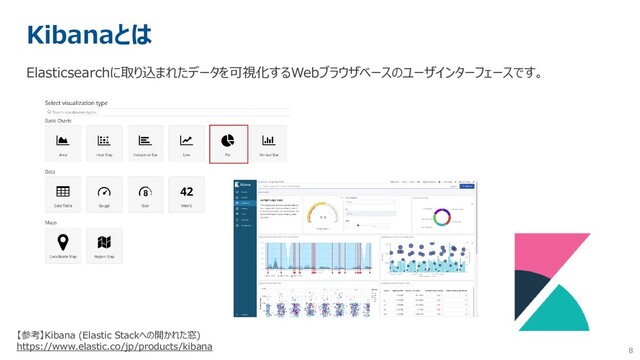 8
Kibanaとは
Elasticsearchに取り込まれたデータを可視化するWebブラウザベースのユーザインターフェースです。
【参考】Kibana (Elastic Stackへの開かれた窓)
https://www.elastic.co/jp/products/kibana
