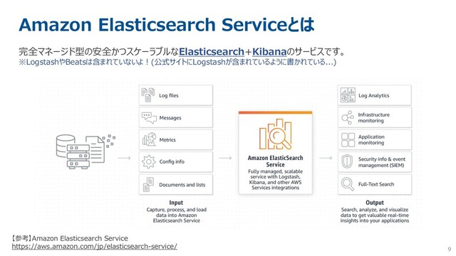 9
Amazon Elasticsearch Serviceとは
完全マネージド型の安全かつスケーラブルなElasticsearch+Kibanaのサービスです。
※LogstashやBeatsは含まれていないよ！(公式サイトにLogstashが含まれているように書かれている...)
【参考】Amazon Elasticsearch Service
https://aws.amazon.com/jp/elasticsearch-service/
