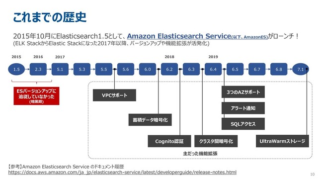 10
これまでの歴史
2015年10月にElasticsearch1.5として、Amazon Elasticsearch Service(以下、AmazonES)
がローンチ！
(ELK StackからElastic Stackになった2017年以降、バージョンアップや機能拡張が活発化)
【参考】Amazon Elasticsearch Service のドキュメント履歴
https://docs.aws.amazon.com/ja_jp/elasticsearch-service/latest/developerguide/release-notes.html
1.5 2.3 5.1 5.3 5.5 5.6 6.0 6.2 6.3 6.4 6.5 6.7 6.8
2015 2016 2017 2018 2019
VPCサポート
Cognito認証
アラート通知
SQLアクセス
蓄積データ暗号化
3つのAZサポート
ESバージョンアップに
追従していなかった
(暗黒期)
主だった機能拡張
クラスタ間暗号化
7.1
UltraWarmストレージ
