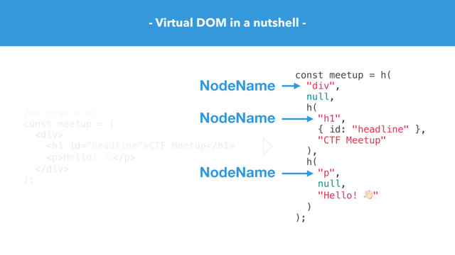 - Virtual DOM in a nutshell -
/** @jsx h */
const meetup = (
<div>
<h1>CTF Meetup</h1>
<p>Hello! "</p>
</div>
);
const meetup = h(
"div",
null,
h(
"h1",
{ id: "headline" },
"CTF Meetup"
),
h(
"p",
null,
"Hello! ""
)
);
NodeName
NodeName
NodeName
