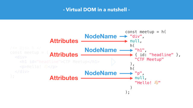 - Virtual DOM in a nutshell -
/** @jsx h */
const meetup = (
<div>
<h1>CTF Meetup</h1>
<p>Hello! "</p>
</div>
);
const meetup = h(
"div",
null,
h(
"h1",
{ id: "headline" },
"CTF Meetup"
),
h(
"p",
null,
"Hello! ""
)
);
NodeName
NodeName
NodeName
Attributes
Attributes
Attributes
