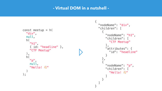 - Virtual DOM in a nutshell -
const meetup = h(
"div",
null,
h(
"h1",
{ id: "headline" },
"CTF Meetup"
),
h(
"p",
null,
"Hello! ""
)
);
{
"nodeName": "div",
"children": [
{
"nodeName": "h1",
"children": [
"CTF Meetup"
],
"attributes": {
"id": "headline"
}
},
{
"nodeName": "p",
"children": [
"Hello! ""
]
}
]
}
