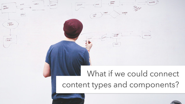 What if we could connect
content types and components?
