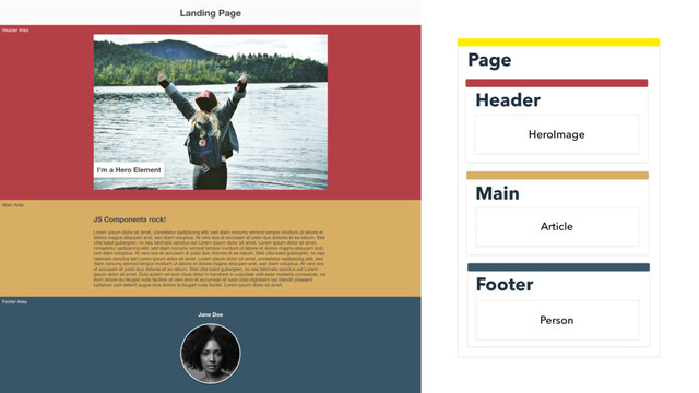 Header
Page
Main
Footer
Article
HeroImage
Person
