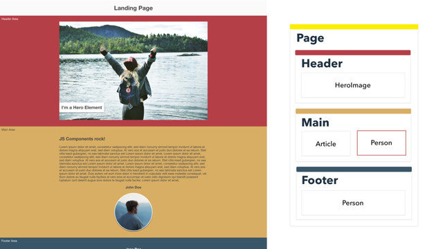 Header
Page
Main
Person
Footer
Article
HeroImage
Person
