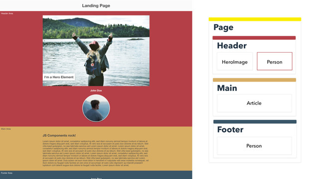 Header
Person
Page
Main
Footer
Article
HeroImage
Person
