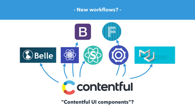 - New workﬂows? -
"Contentful UI components"?
