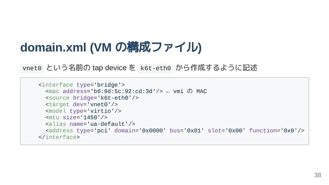 domain.xml (VM の構成ファイル)
vnet0 という名前の tap device を k6t-eth0 から作成するように記述

 ← vmi の MAC





<address></address>

38
