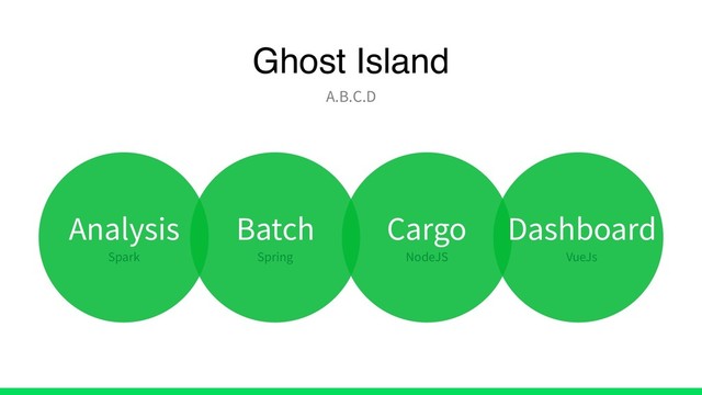 Ghost Island
A.B.C.D
Analysis
Spark
Batch
Spring
Cargo
NodeJS
Dashboard
VueJs

